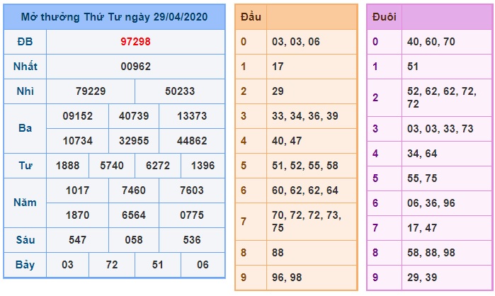 Soi cầu XSMB 30-4-2020 Win2888