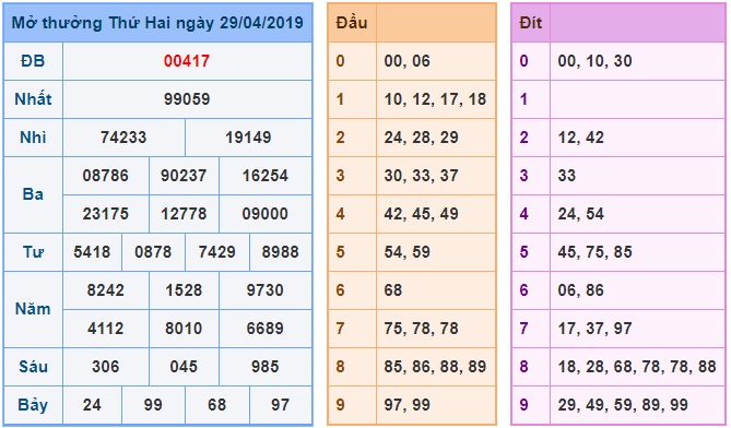 Soi cầu XSMB 30-4-2019 Win2888