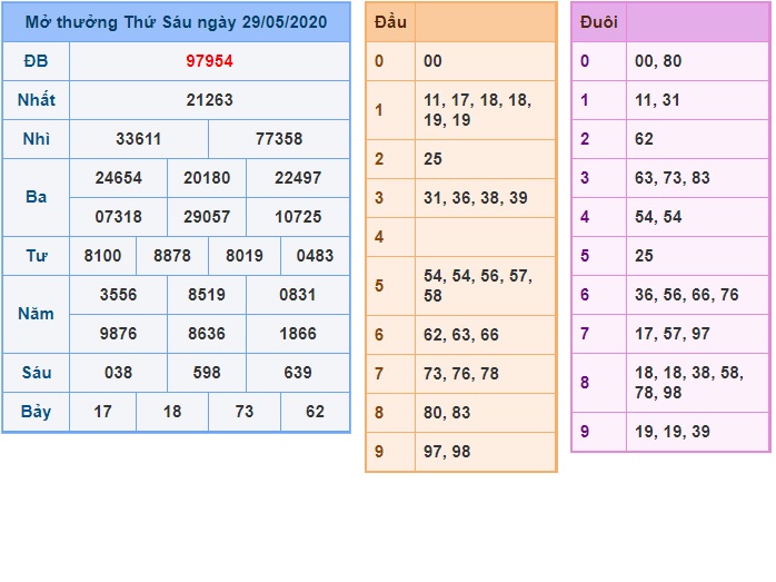 Soi cầu XSMB 30-5-2020 Win2888