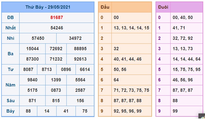 Soi cầu XSMB 30-5-2021 Win2888