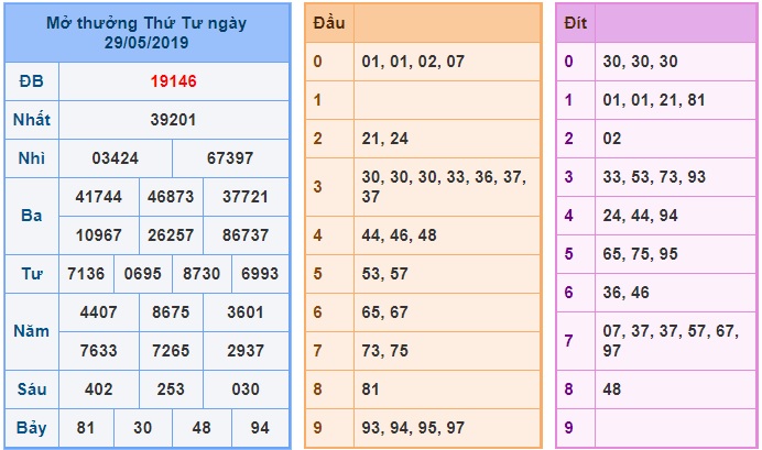 Soi cầu XSMB Win2888 30-5-2019 