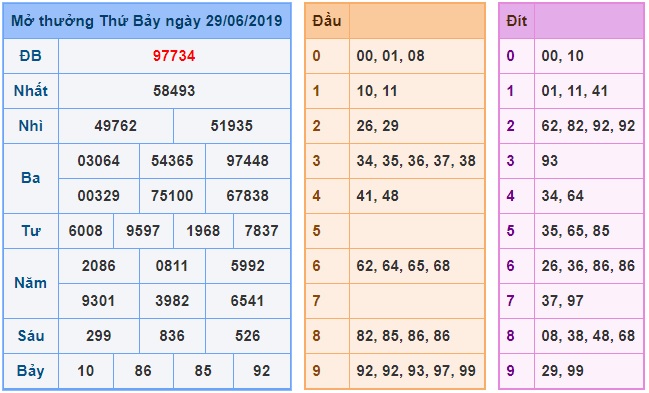 Soi cầu XSMB 30-6-2019 Win2888 