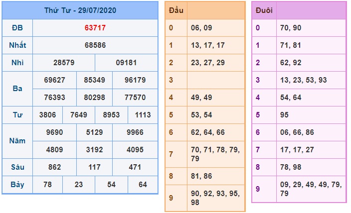 Soi cầu XSMB 30-7-2020 Win2888