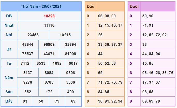 Soi cầu XSMB 30-7-2021 Win2888