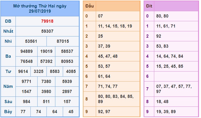 Soi cầu XSMB 30-7-2019 Win2888