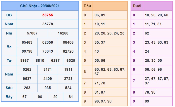 Soi cầu XSMB 30-8-2021 Win2888