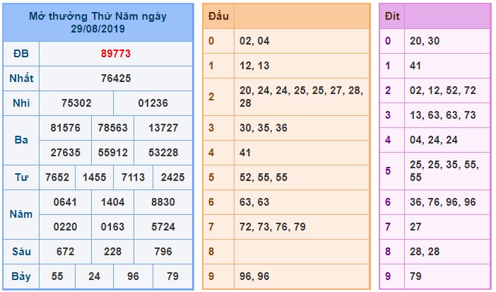 Soi cầu XSMB 30-8-2019 Win2888