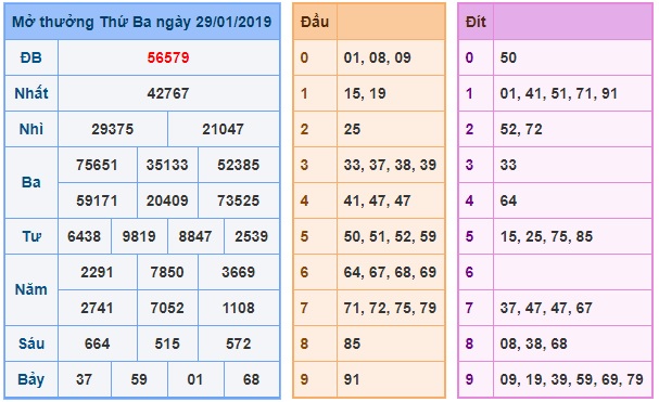 Soi cầu XSMB 30-1-2019 Dự đoán xổ số miền bắc Win2888 thứ 4