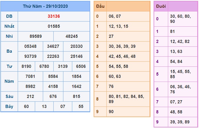 Soi cầu XSMB 30-10-2020 Win2888