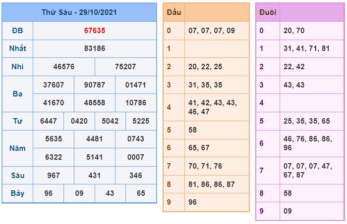 Soi cầu XSMB 30-10-2021 Win2888