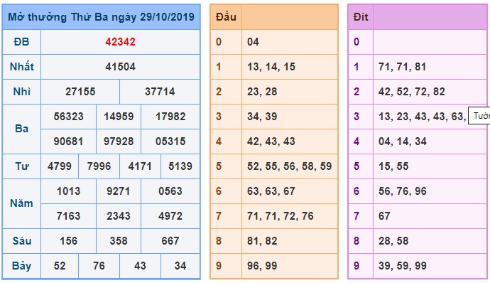 Soi cầu XSMB 30-10-2019 Win2888