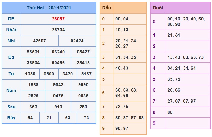 Soi cầu XSMB 30-11-2021 Win2888