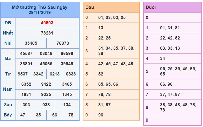 Soi cầu XSMB 30-11-2019 Win2888