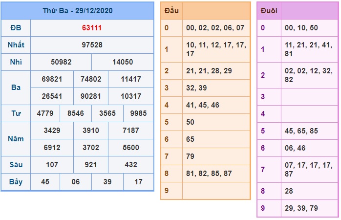 Soi cầu XSMB 30-12-2020 Win2888