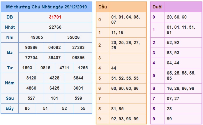 Soi cầu XSMB 30-12-2019 Win2888