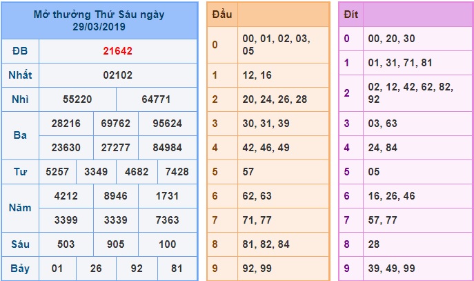 Soi cầu XSMB Win2888 30-3-2019 