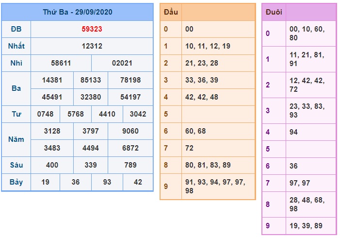 Soi cầu XSMB 30-92020 Win2888