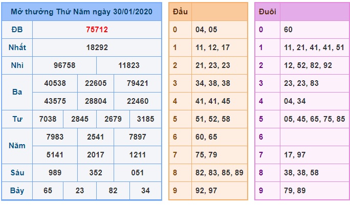 Soi cầu XSMB 31-1-2020 Win2888