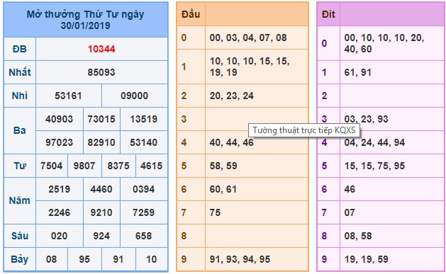 Soi cầu XSMB 31-1-2019 - Dự đoán xổ số miền bắc Win2888 thứ 5