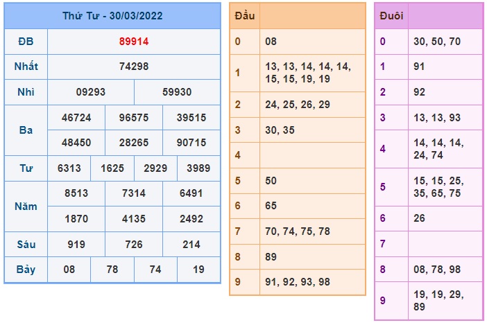 Soi cầu XSMB 31-3-2022 Win2888