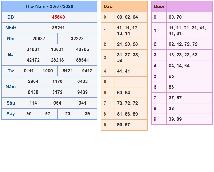 Soi cầu XSMB 31-7-2020 Win2888