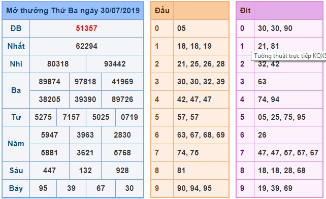 Soi cầu XSMB 31-7-2019 Win2888