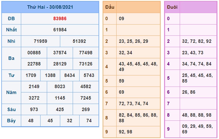 Soi cầu XSMB 31-8-2021 Win2888