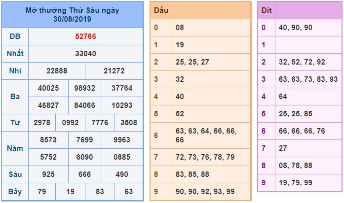 Soi cầu XSMB 31-08-2019 Win2888