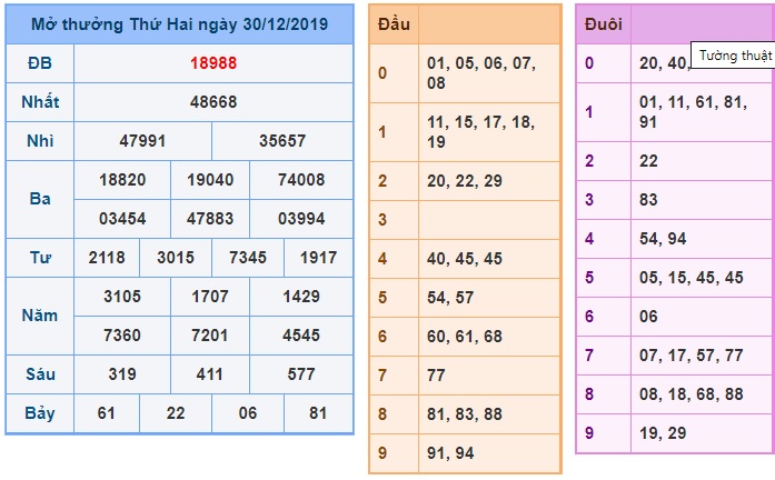 Soi cầu XSMB 31-12-2019 Win2888