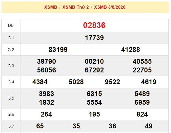 Soi cầu XSMB 4-8-2020 Win2888