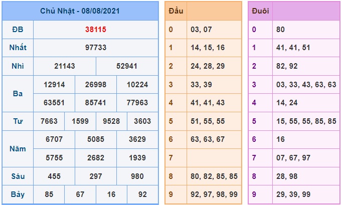 Soi cầu XSMB 9-8-2021 Win2888