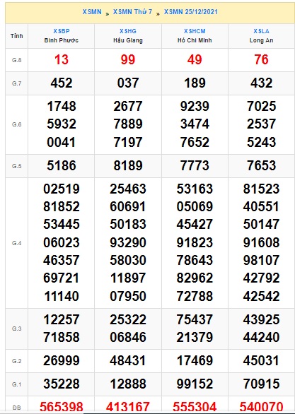 Soi cầu XSMN 2-1-2022 Win2888