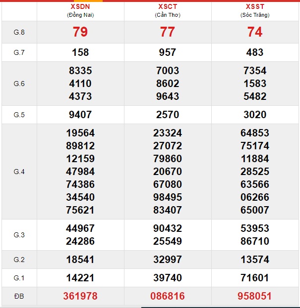 Soi cầu XSMN 1-1-2020 Win2888