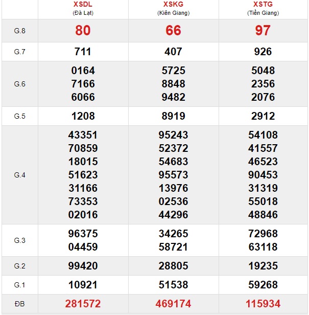 Soi cầu XSMN 1-3-2020 Win2888