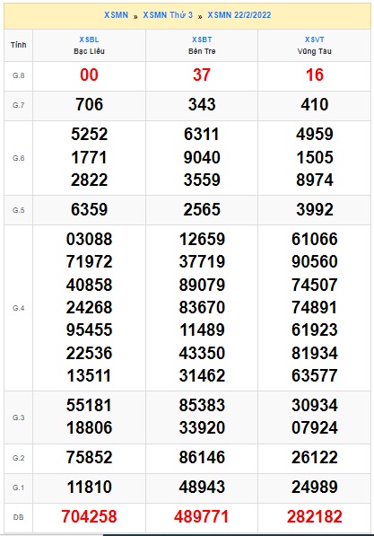 Soi cầu XSMN 01-3-2022 Win2888