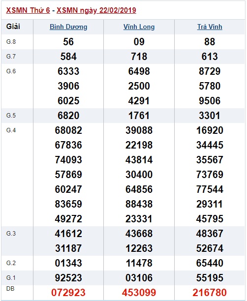 Soi cầu XSMN Win2888 01-03-2019