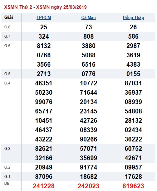 Soi cầu XSMN Win2888 1-4-2019