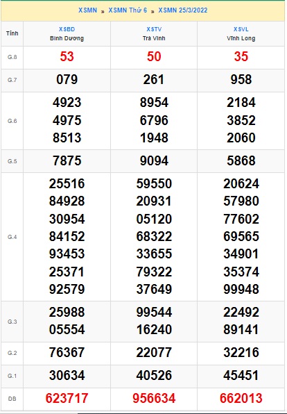 Soi cầu XSMN 01-4-2022 Win2888