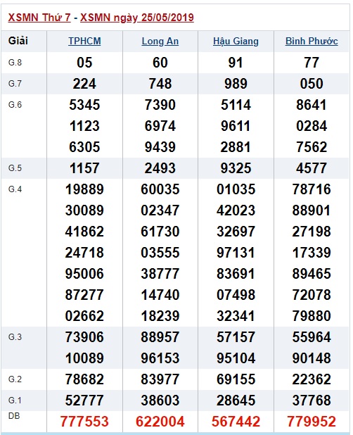 Soi cầu XSMN 1-6-2019 Win2888