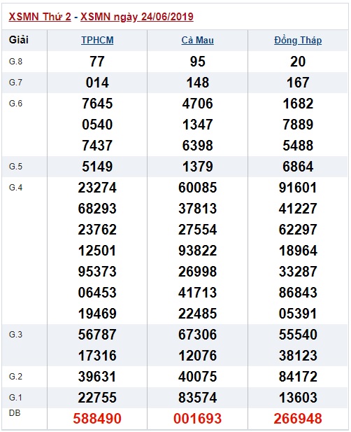 Soi cầu XSMN 1-7-2019 Win2888