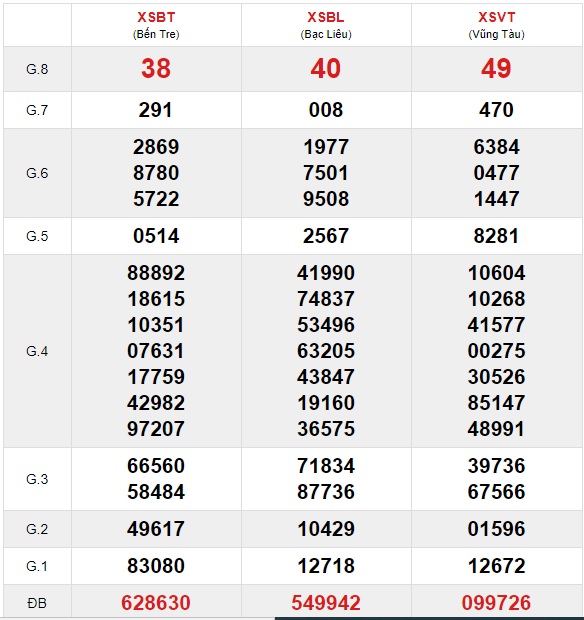 Soi cầu XSMN 2-3-2021 Win2888