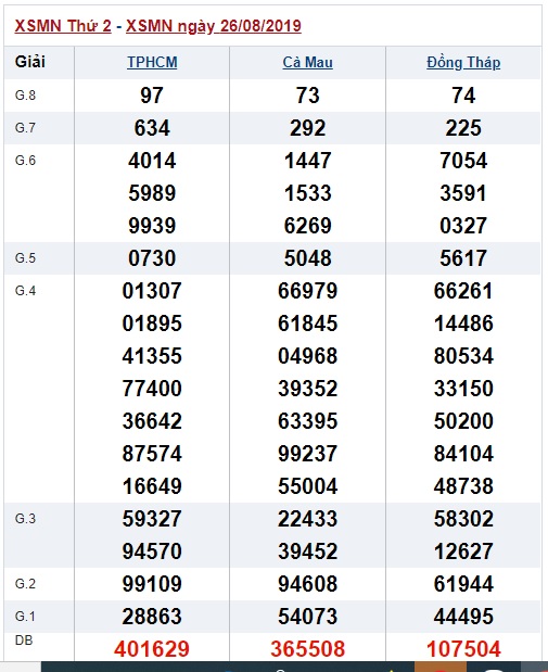 Soi cầu XSMN 2-9-2019 Win2888