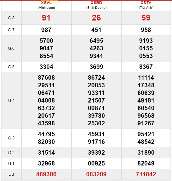 Soi cầu XSMN 2-10-2020 Win2888