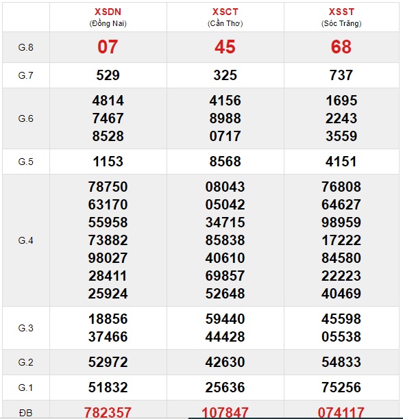 Soi cầu XSMN 2-12-2020 Win2888