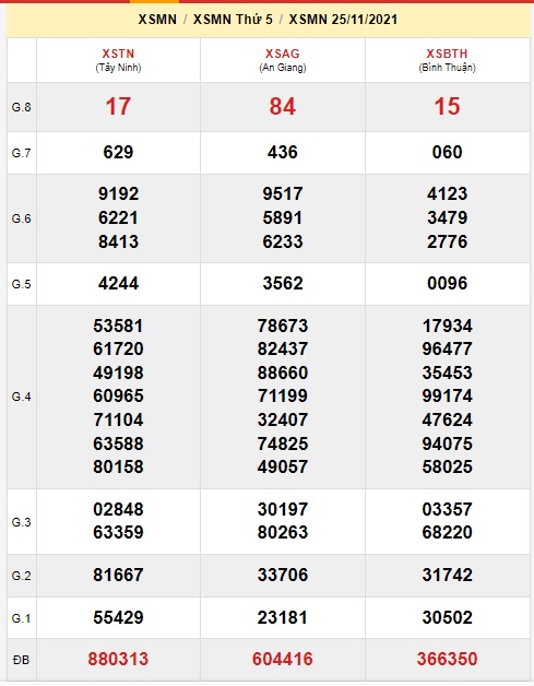 Soi cầu XSMT 2-12-2021 Win2888