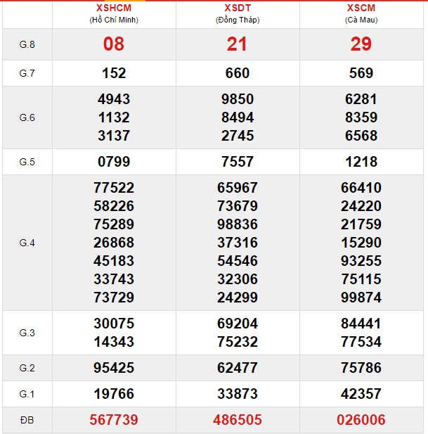 Soi cầu XSMN 2-12-12-2019 Win2888