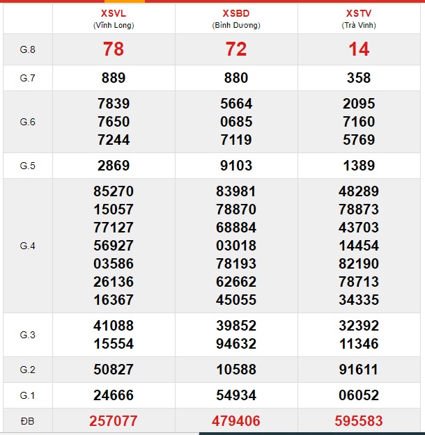 Soi cầu XSMN 3-1-2020 Win2888