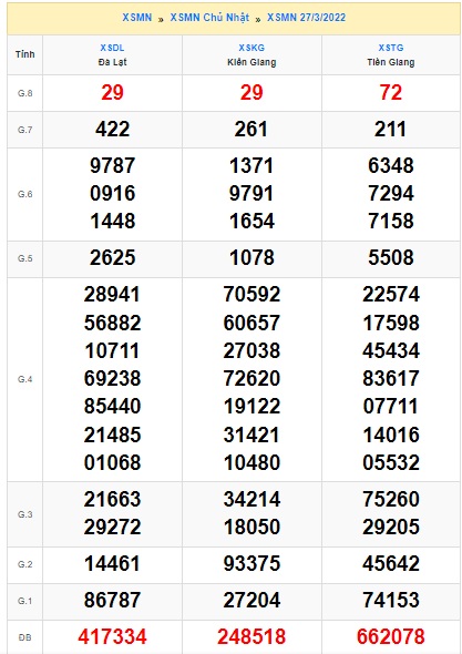 Soi cầu XSMN 03-4-2022 Win2888