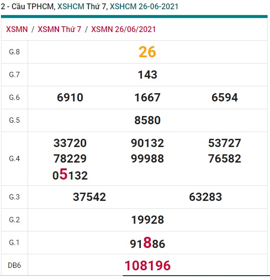 Soi cầu XSMN 3-7-2021 Win2888