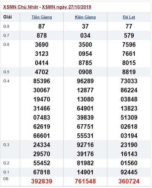 Soi cầu XSMN 3-11-2019 Win2888